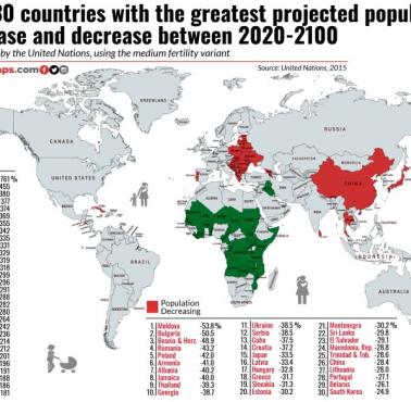 Kraje o największej i najmniejszej przewidywanej liczbie ludności w latach 2020-2100