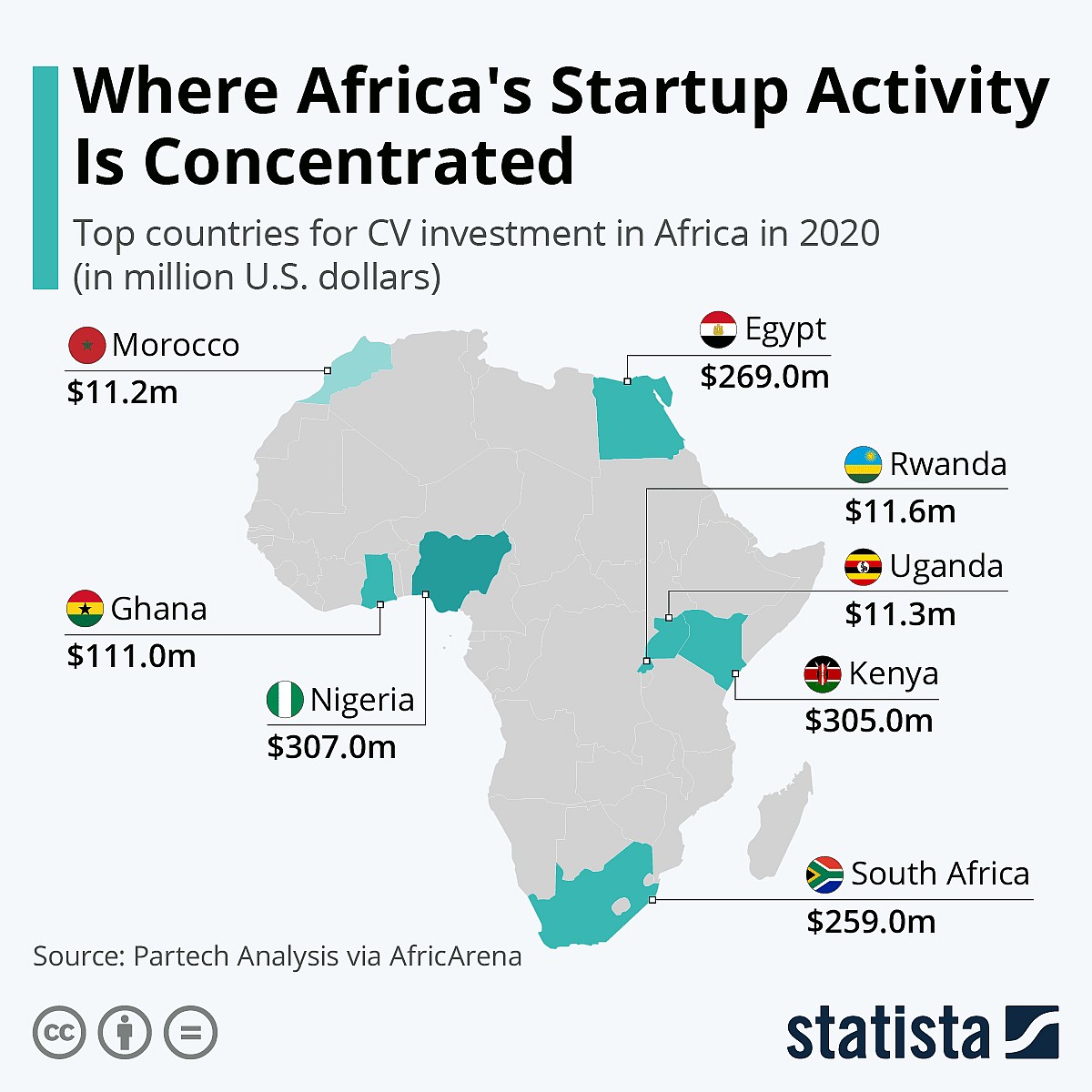 Mapa przedstawiająca największe finansowanie startupów w Afryce, 2020