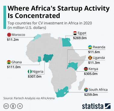 Mapa przedstawiająca największe finansowanie startupów w Afryce, 2020