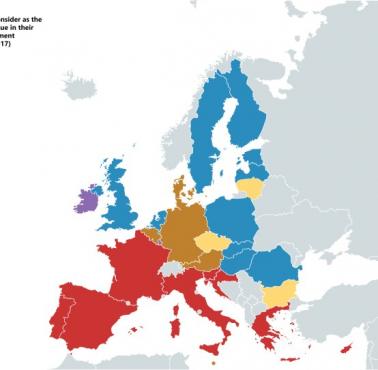 Które kwestie są najważniejsze dla mieszkańców danego europejskiego kraju, 2017