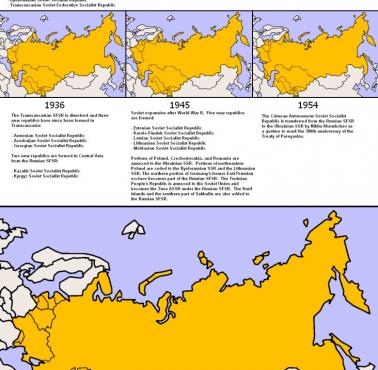 Ekspansja terytorialna ZSRR
