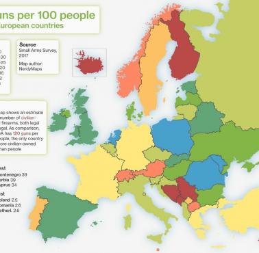 Broń na 100 mieszkańców w Europie