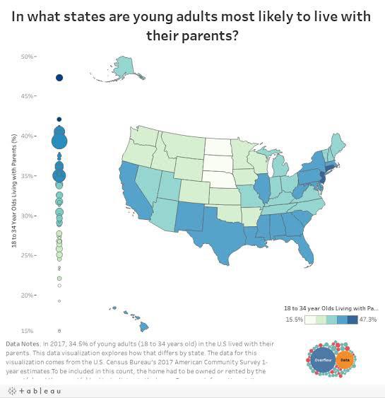 Jaki procent dorosłych (18-35) mieszka z rodzicami, USA, dane z 2017 roku