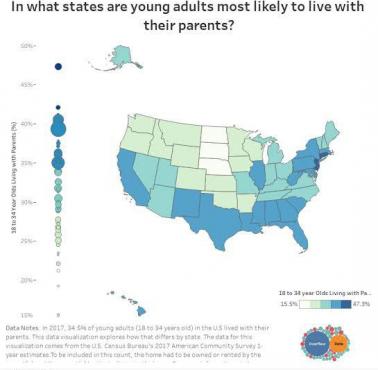 Jaki procent dorosłych (18-35) mieszka z rodzicami, USA, dane z 2017 roku