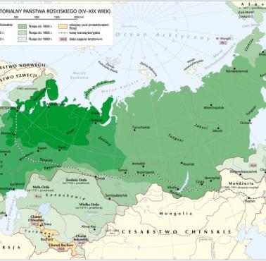 Ekspansja terytorialna Rosji