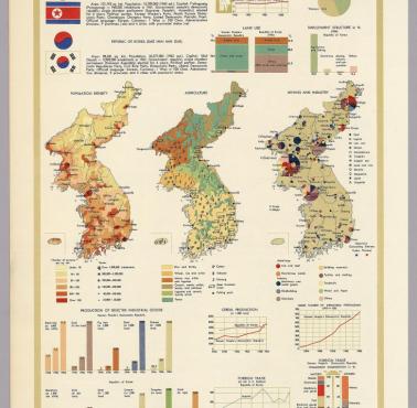 Ekonomiczne porównanie Korei Północnej i Południowej, 1968