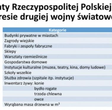 Straty Rzeczpospolitej Polskiej w okresie II WŚ