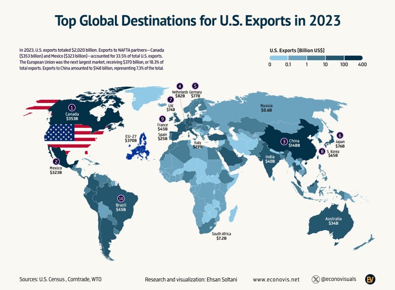 Najważniejsze globalne kierunki eksportu z USA w 2023 r.