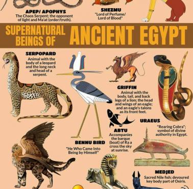 Mityczne stworzenia starożytnego Egiptu