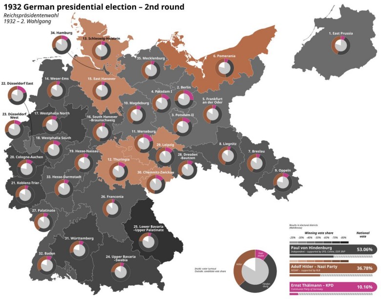 Niemieckie wybory prezydenckie w kwietniu 1932, 2 tura, Hindenburg vs. Hitler