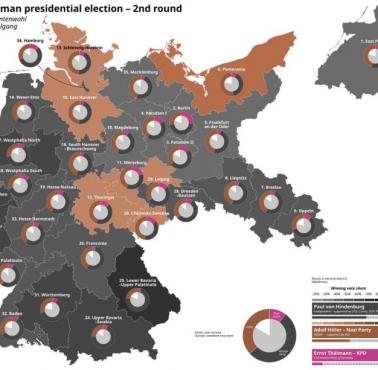 Niemieckie wybory prezydenckie w kwietniu 1932, 2 tura, Hindenburg vs. Hitler