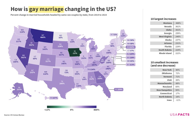 Poparcie dla małżeństw osób tej samej płci (ideologia LGBT/gender) w poszczególnych stanach USA, 2014-2023