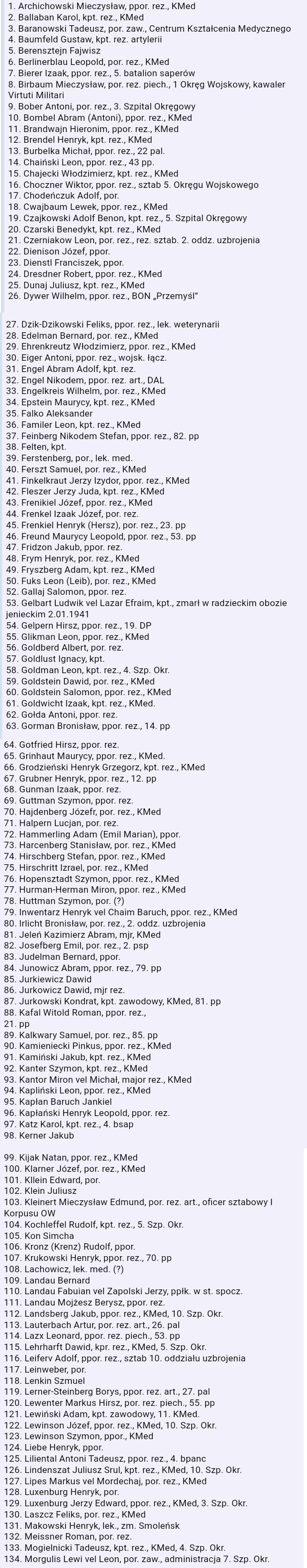 Lista Żydów - oficerów polskich, jeńców wojennych z obozu w Kozielsku zamordowanych w Lesie Katyńskim 3.04-12.05.1940