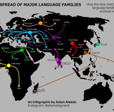 Rozprzestrzenianie się głównych rodzin językowych