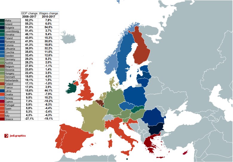 Zmiana PKB i płacy realnej w Europie 2008-2017