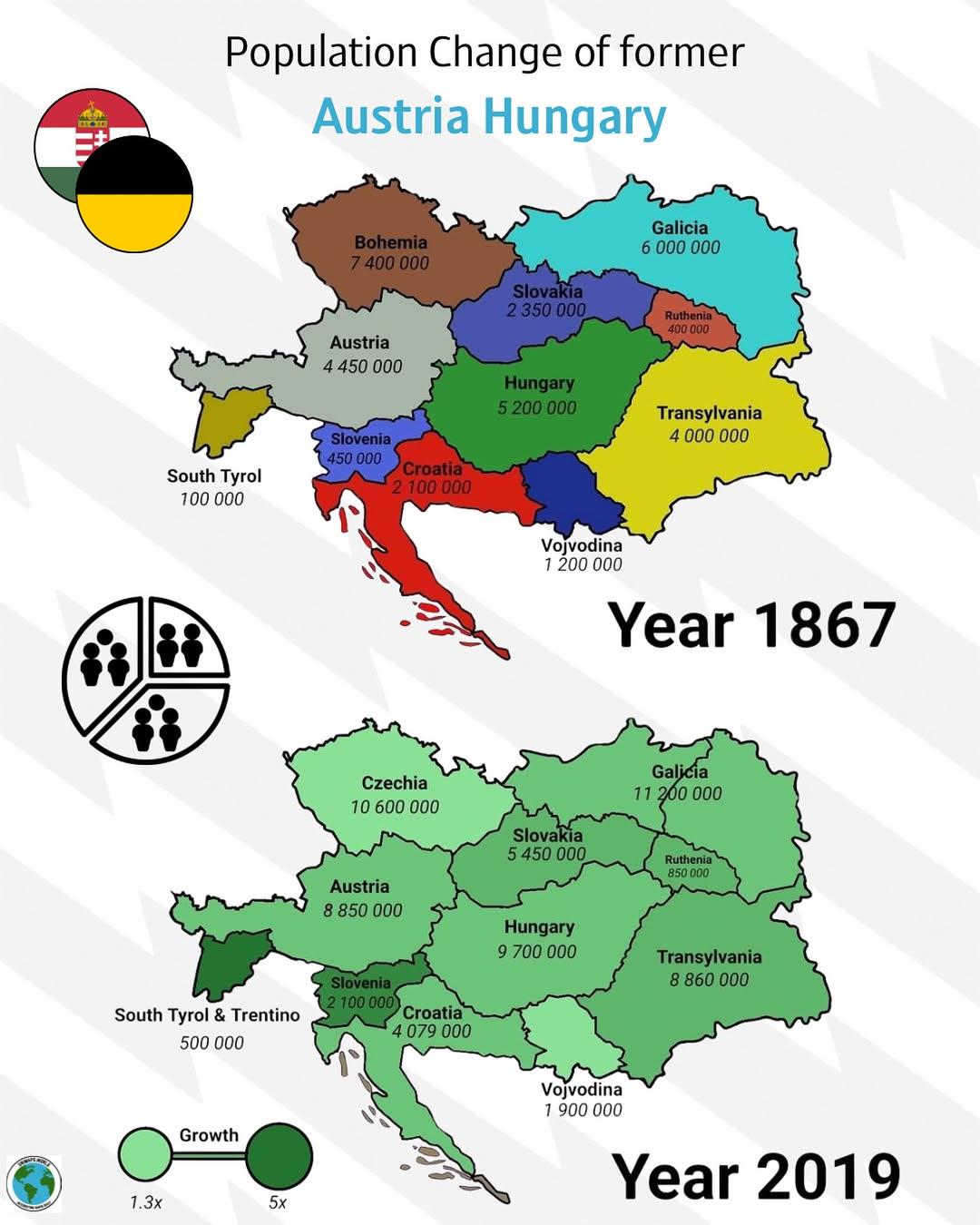 1867 vs 2019 – wzrost liczby ludności dawnej Austro-Węgier