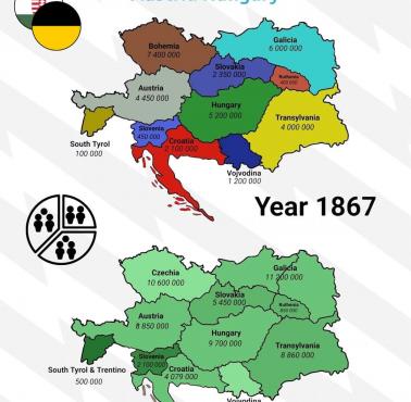 1867 vs 2019 – wzrost liczby ludności dawnej Austro-Węgier