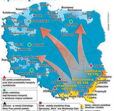 Kierunki deportacji podczas akcji "Wisła"