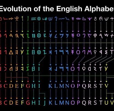 Ewolucja angielskiego (łacińskiego) alfabetu