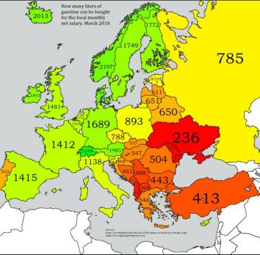 Ile litrów benzyny można kupić za miesięczne wynagrodzenie w różnych krajach europejskich