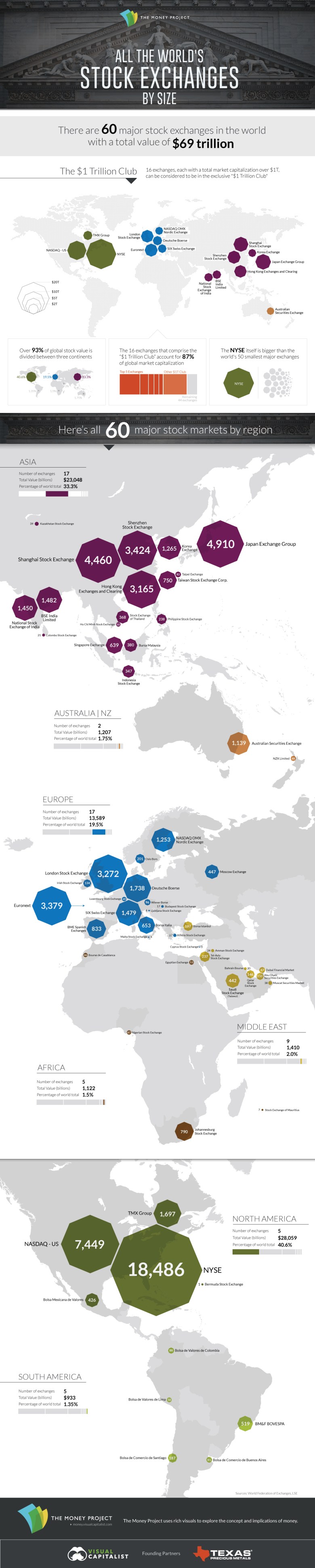 Mapa globalnych giełd papierów wartościowych