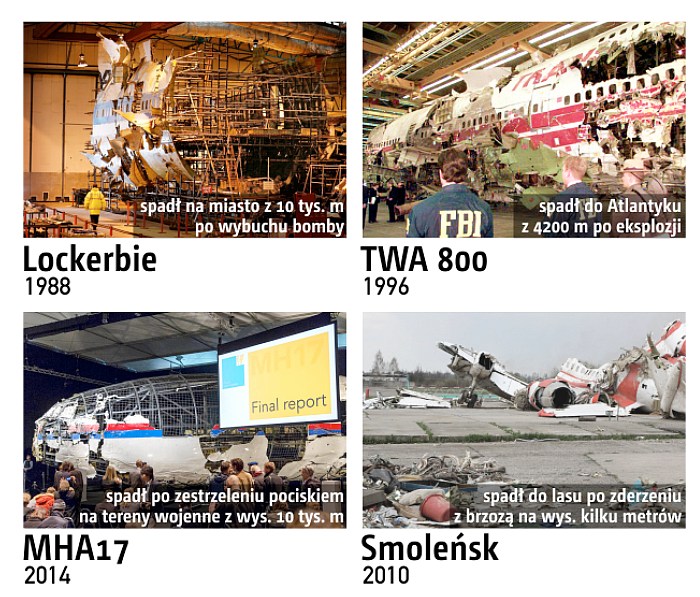 Katastrofy samolotowe - Lockerbie 1988, TWA 800 1996, MHA17 2014, Smoleńsk 2010