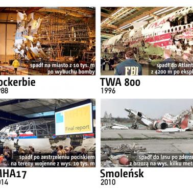 Katastrofy samolotowe - Lockerbie 1988, TWA 800 1996, MHA17 2014, Smoleńsk 2010