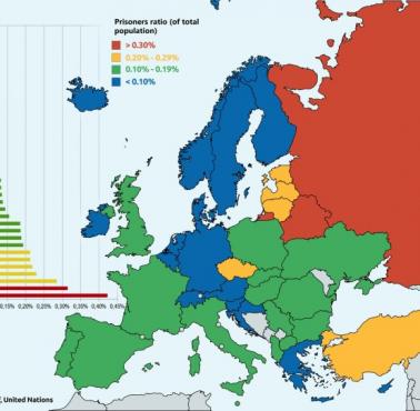 Procent więźniów w stosunku do ogółu ludności, Europa