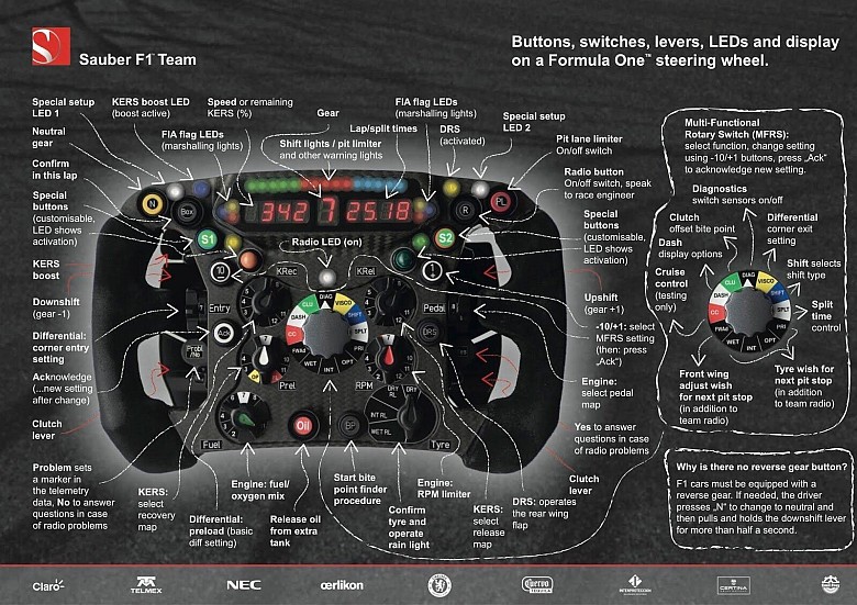 Kierownica Formuły 1 (Sauber)