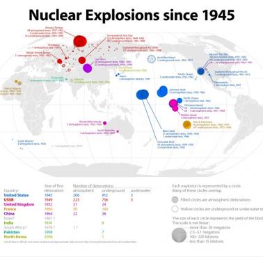 Umiejscowienie wszystkich wybuchów nuklearnych (poligonów nuklearnych) na świecie