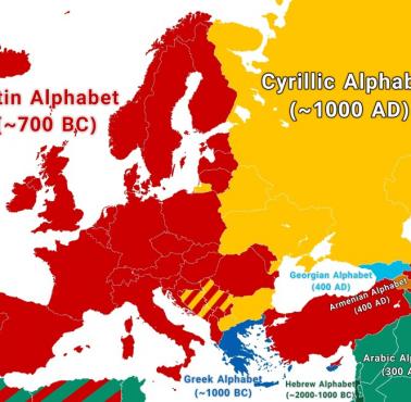 Alfabety Europy i ich pochodzenie