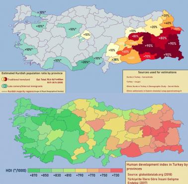 Kurdowie w Turcji oraz HDI (wskaźnik rozwoju społecznego)