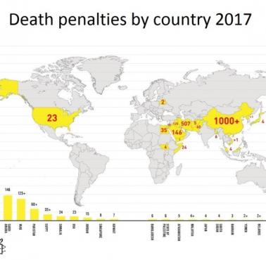 Kary śmierci według krajów 2017