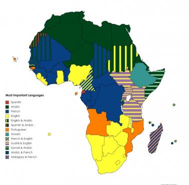 Oficjalne języki Afryki