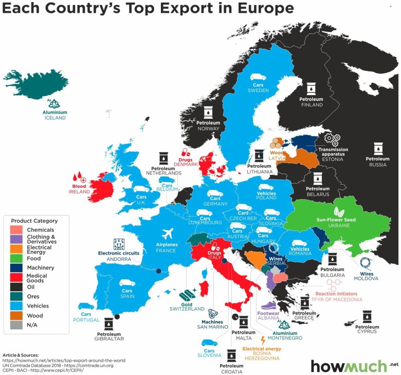 Główny produkt eksportowy krajów europejskich, 2018
