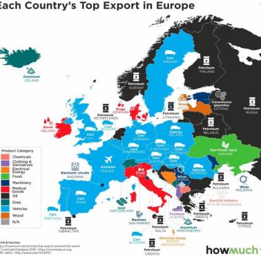 Główny produkt eksportowy krajów europejskich