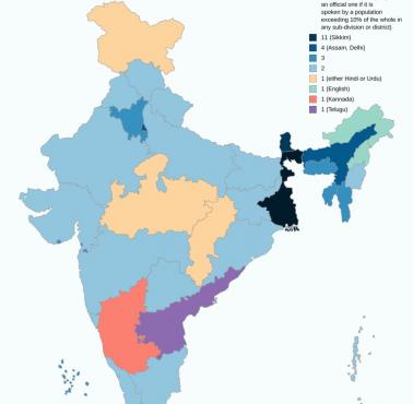 Indie według liczby oficjalnych języków