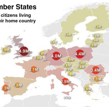 Liczba obywateli poszczególnych europejskich państw, która żyje za granicą