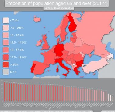 Odsetek ludności w wieku 65 lat i starszych w Europie