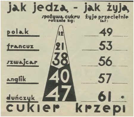 Reklama cukru w II RP Cukier krzepi