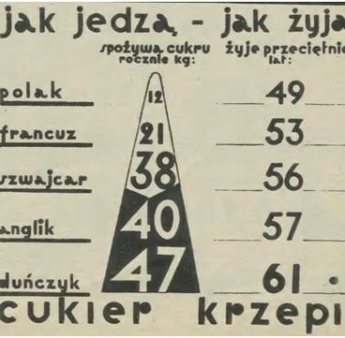 Reklama cukru w II RP "Cukier krzepi"