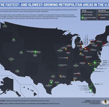 Najszybciej rosnące obszary metropolitalne w USA, 2010, 2017