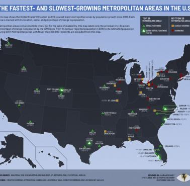 Najszybciej rosnące obszary metropolitalne w USA