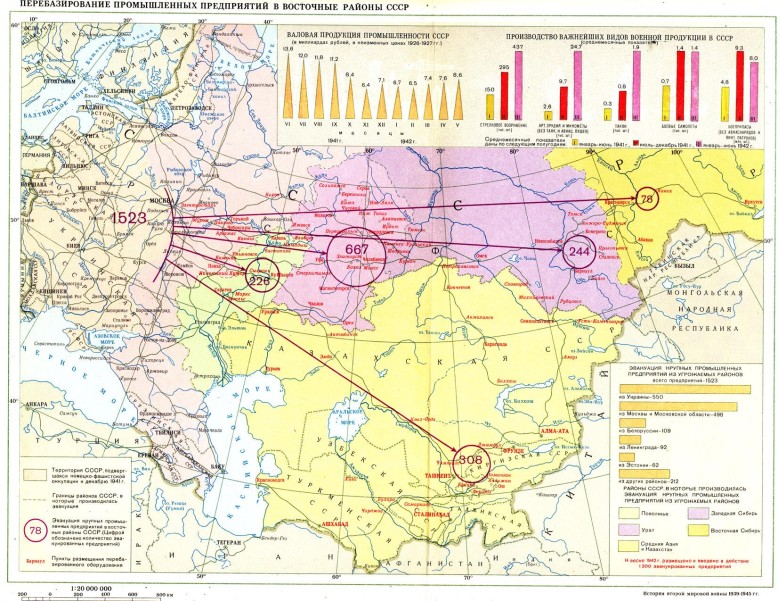 Ewakuacja przemysłu sowieckiego w latach 1941-1942