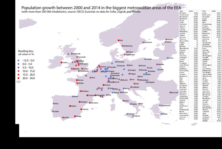 Najszybszy i najwolniejszy przyrost ludności w największych aglomeracjach w latach 2000-2014, Europa