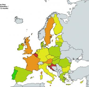 Odsetek w krajach UE, które twierdzą, że doświadczyły dyskryminacji / szykanowania w ciągu ostatnich 12 miesięcy