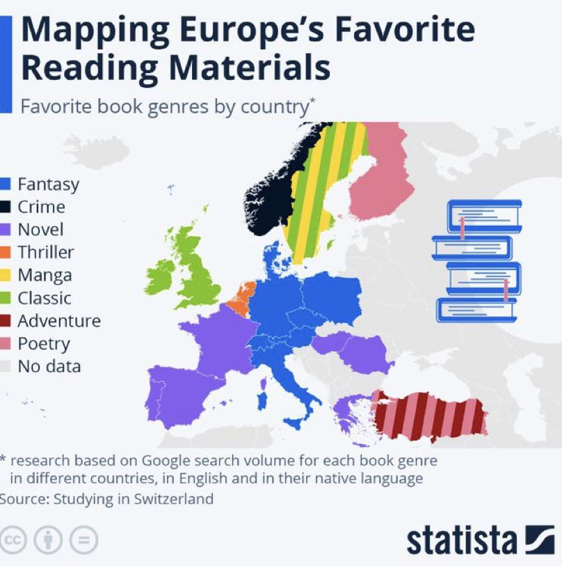 Ulubione gatunki książek w Europie