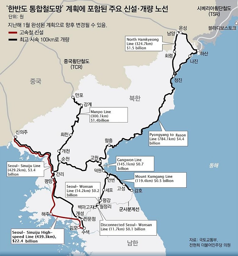 Planowana między-koreańska mapa kolejowa, 2018