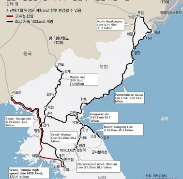 Planowana między-koreańska mapa kolejowa, 2018
