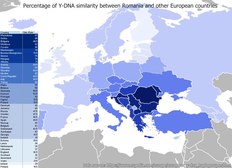 Procent podobieństwa Y-DNA między Rumunią, a innymi krajami europejskimi